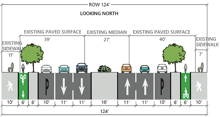 In this alternative, one lane of traffic in each direction would be removed to provide enough space for a protected bike lane and sidewalk.