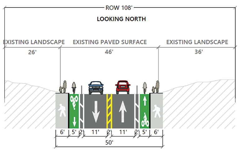 In this alternative, one lane of traffic in each direction would be removed to provide enough space for a protected bike lane and sidewalk.