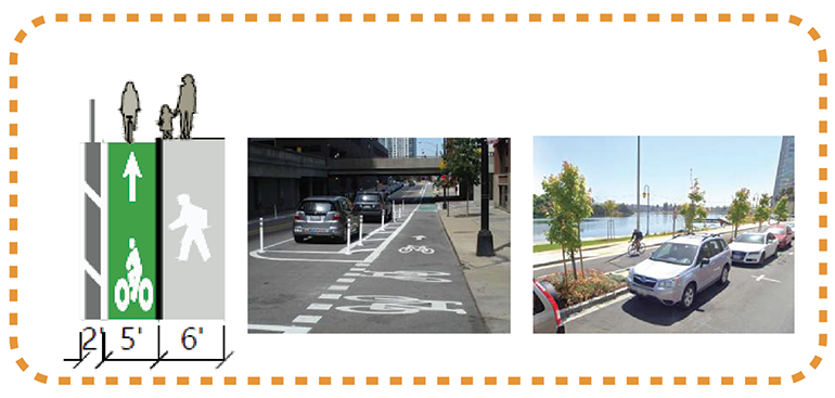 In this option to Alternative A.1, a bike lane and sidewalk would provide separate space for people who walk and people who bike.